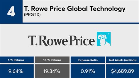 Rowe Price U. . T rowe price mutual funds